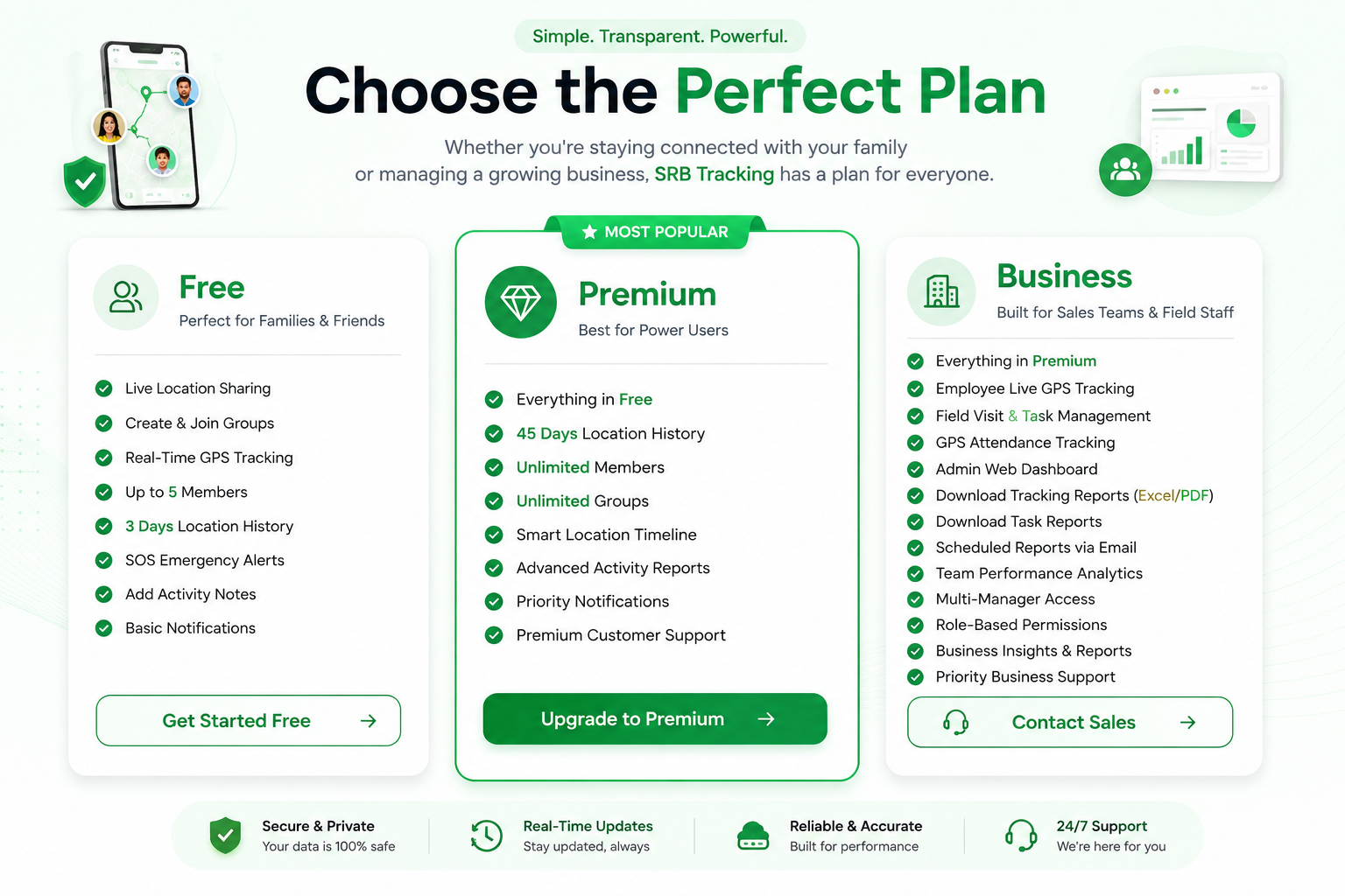 Plans overview